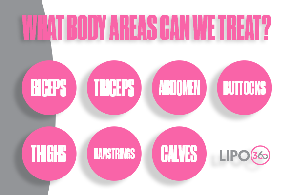 Revolutionising Muscle Repair: The Power of LIPO360 Body Sculpt Post-Injury 2 How Does LIPO360 Busby Support the Muscle Healing Process?