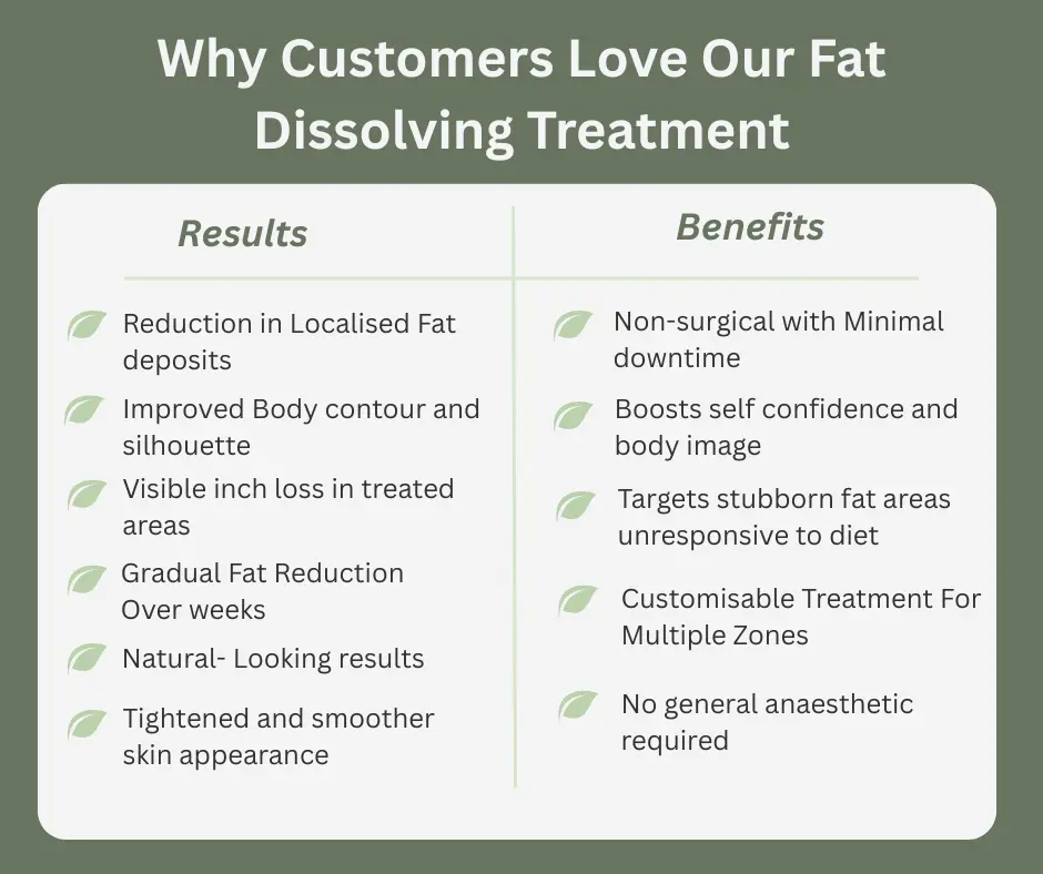Uncovering the Mechanics of Fat-Dissolving Surgery 2 Fat-dissolving Busby table of benefits
